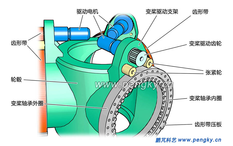 齿形带传动变桨驱动器结构（1）