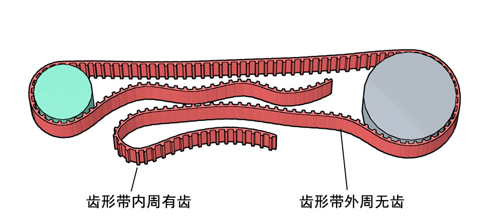 齿形带