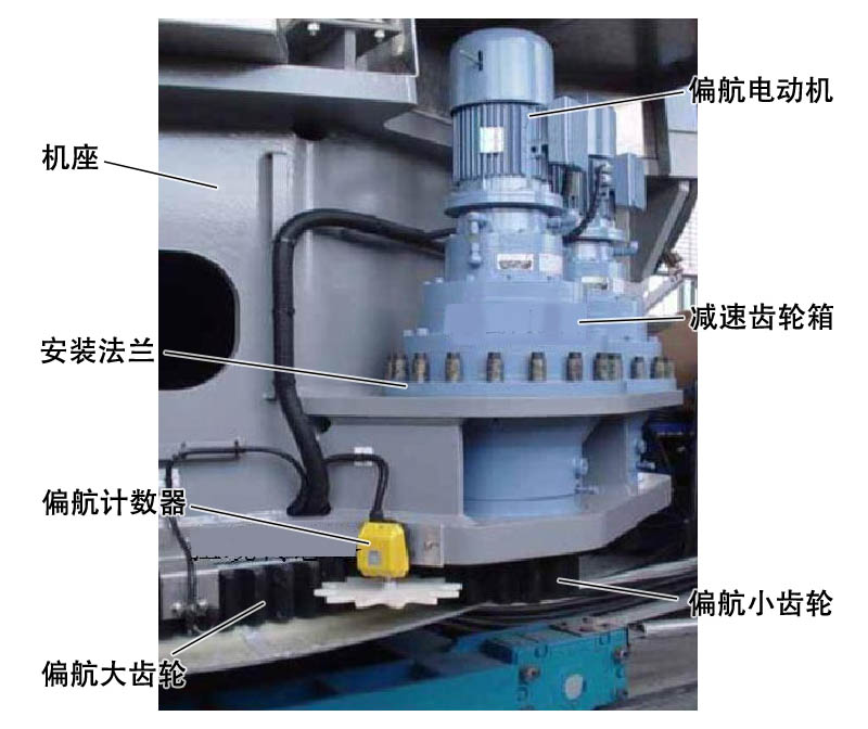 偏航驱动电机与偏航传感器