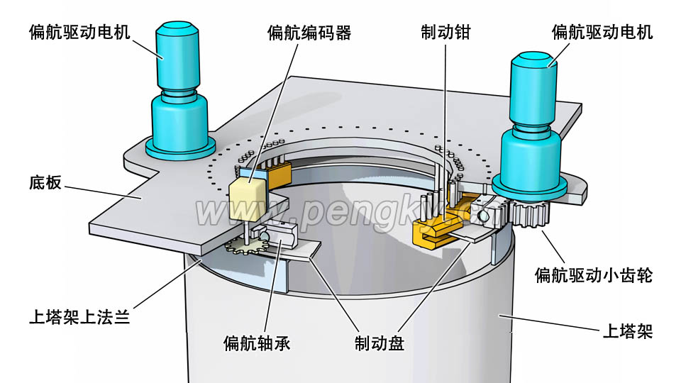 风力机偏航系统布置图