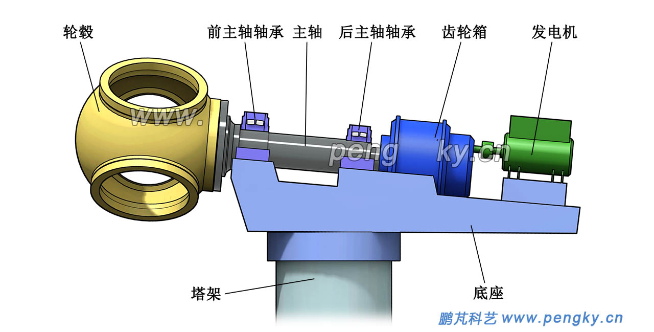 两个轴承支承的布置