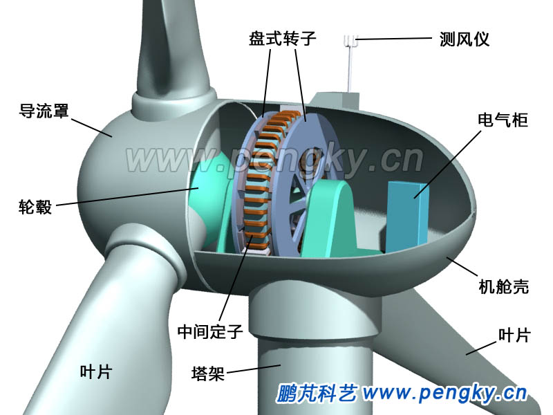 盘式永磁直驱式风力发电机