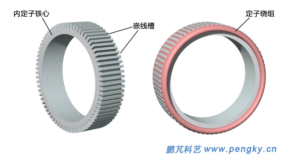 直驱发电机内定子铁心与绕组