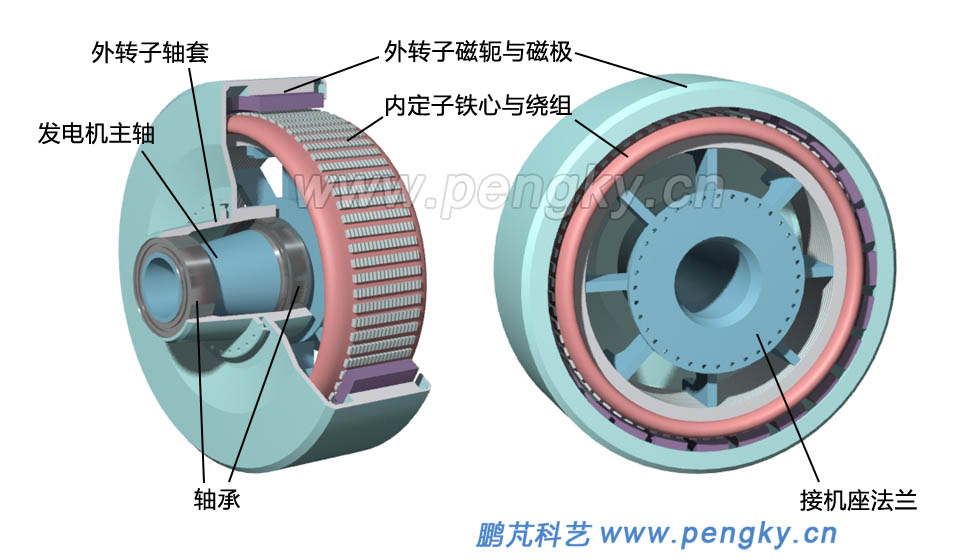 外转子永磁直驱风力发电机
