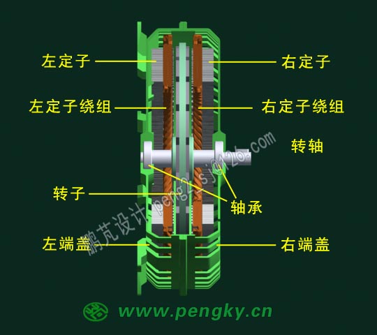 发电机的内部结构图解图片