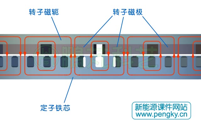 薄盘式电机磁场走向图