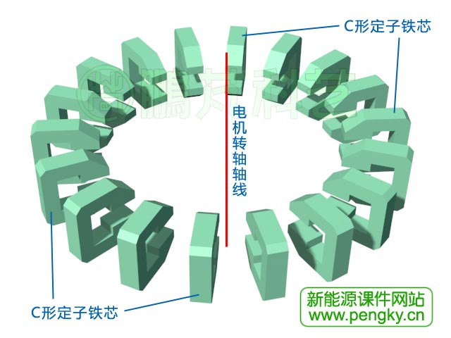 定子铁芯的排列