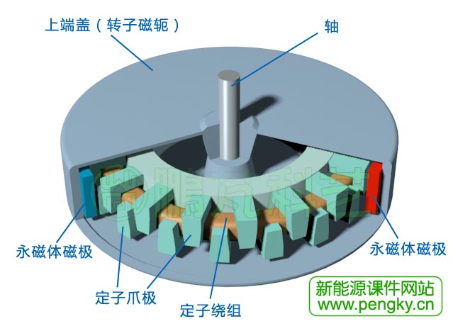 永磁发电机结构图图片