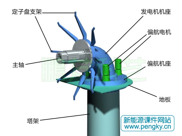 塔架与机座