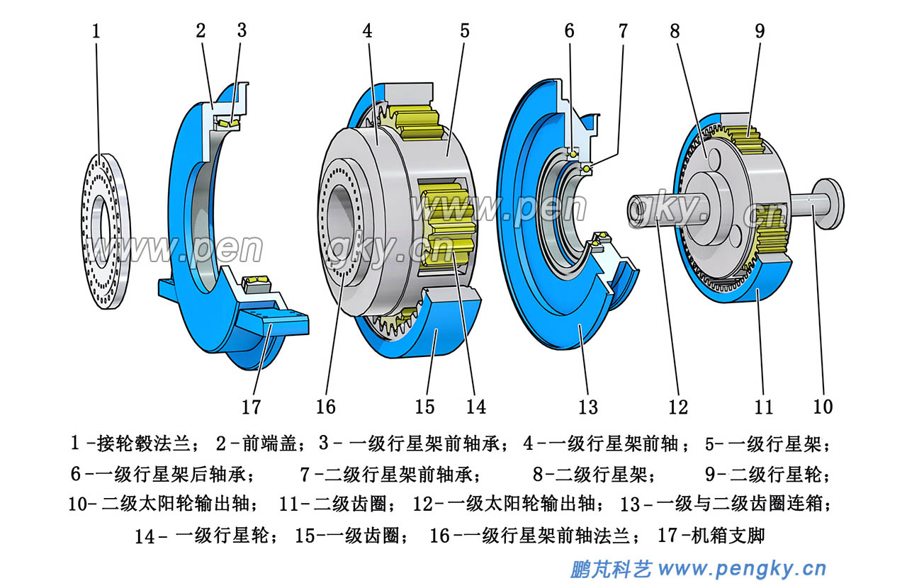二级行星齿轮增速箱