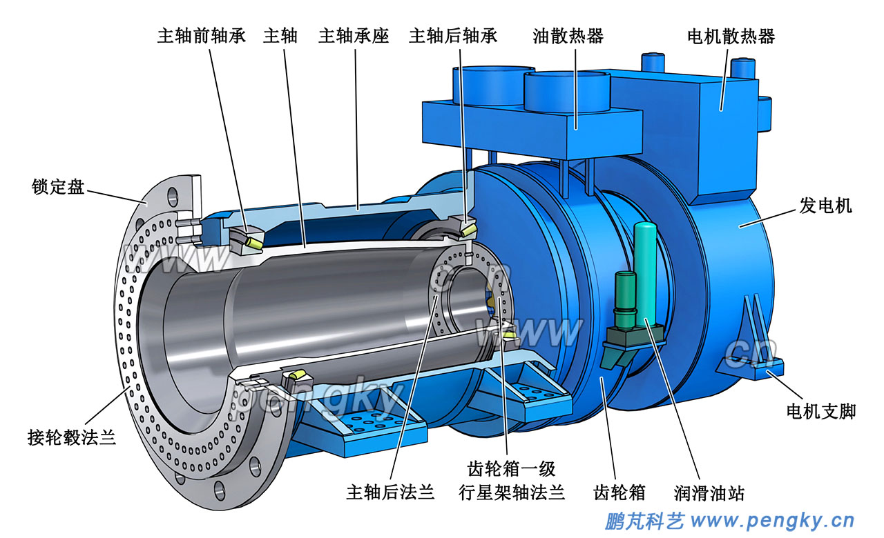 外主轴与半直驱风力发电机