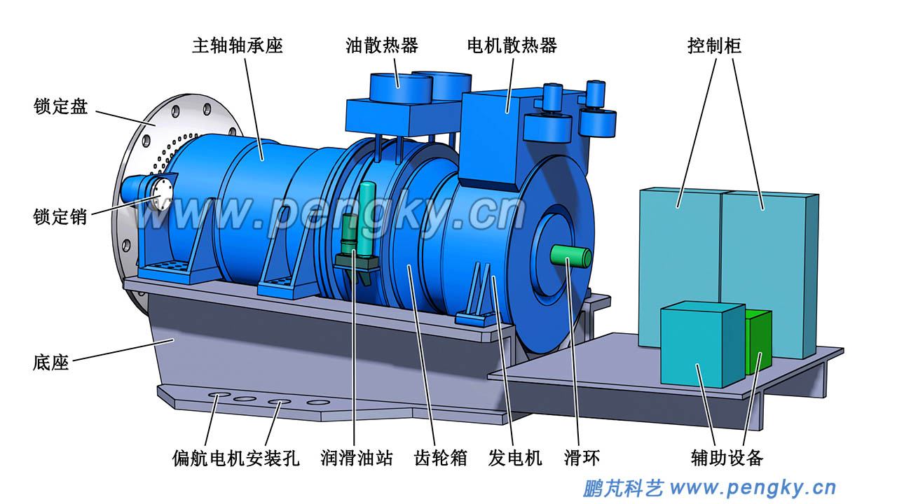 底座上的半直驱风力发电机