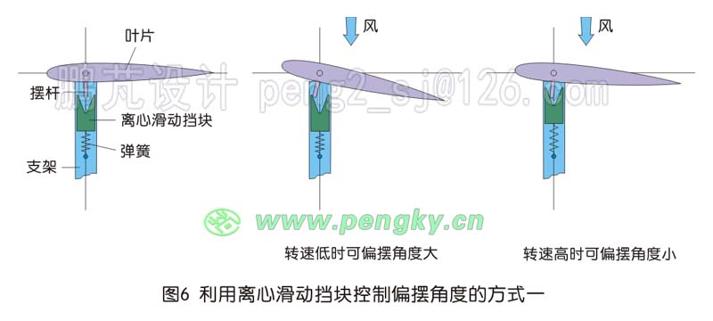 利用V形离心滑动挡块控制叶片的摆动角度