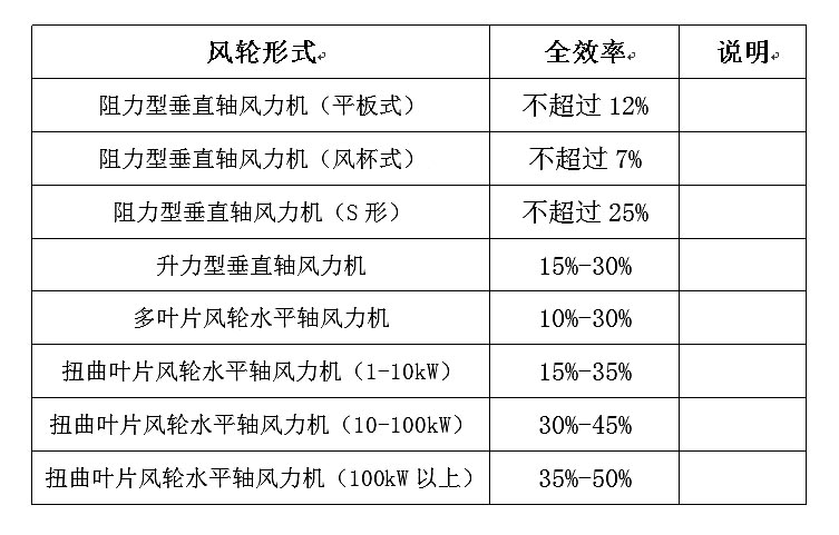 风力发电机的全效率表