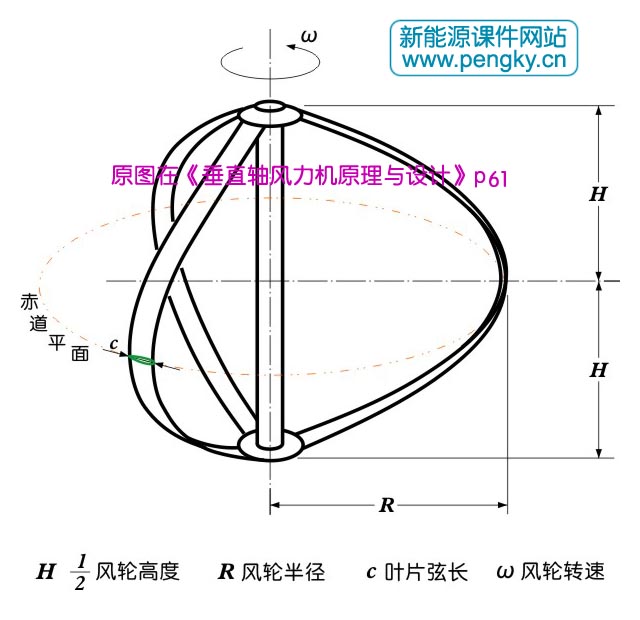 三叶片Φ型垂直轴风力机风轮 