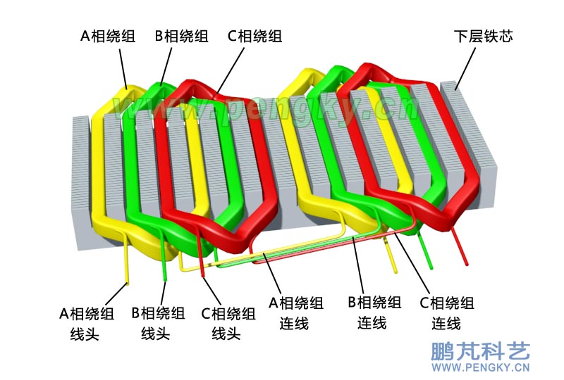 平面感应电磁泵铁芯与绕组 