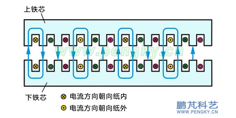 电磁泵A相线圈通电产生磁场图