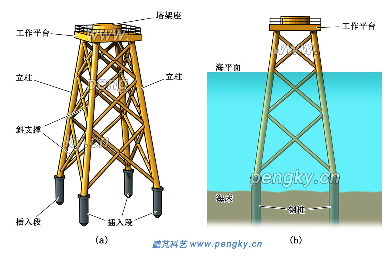 海上风力发电机组导管架群桩基础结构与安装
