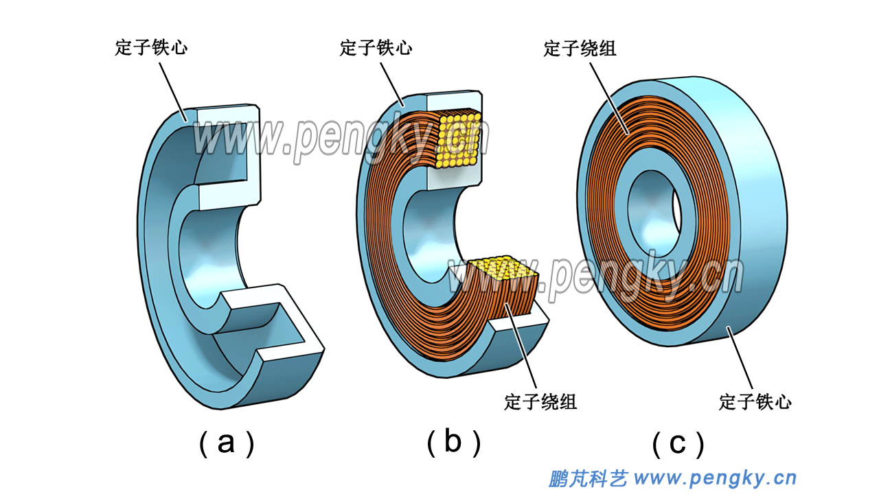 轴向磁力轴承的定子铁心与绕组