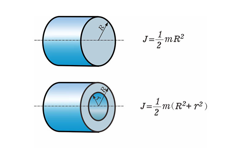 圆柱形结构或空心圆柱结构的转动惯量