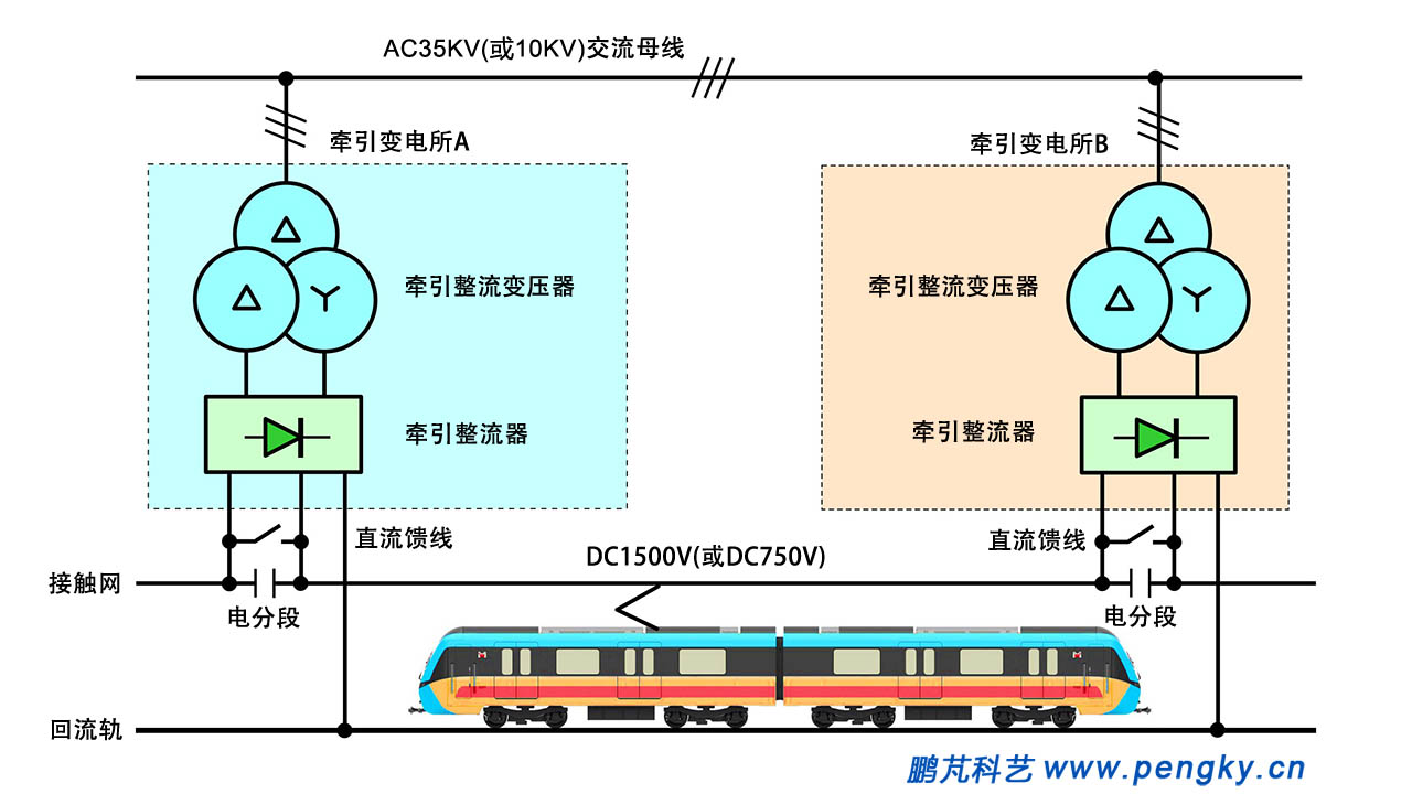 地铁牵引供电系统