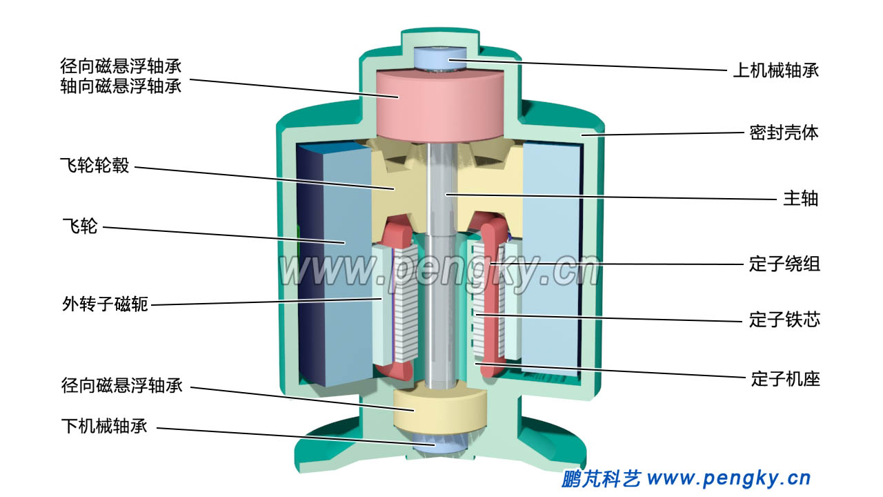 内定子型飞轮储能单元