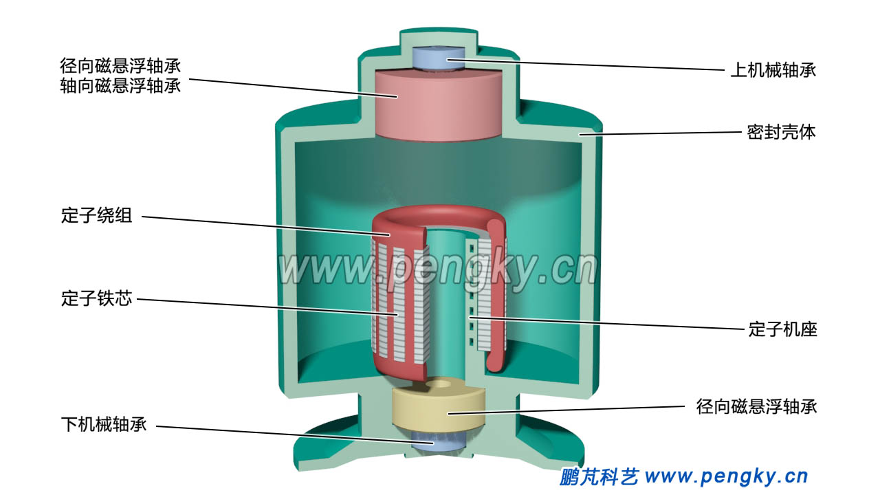 内定子型飞轮储能单元静止部分