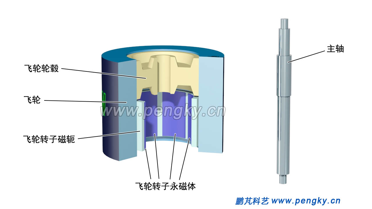 内定子型飞轮储能单元的旋转部分