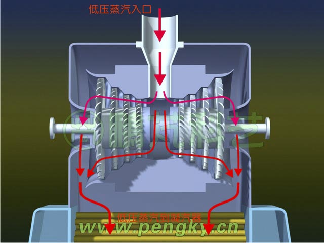 low pressure turbine and condenser蒸汽轮机,凝结水泵,工作原理,凝