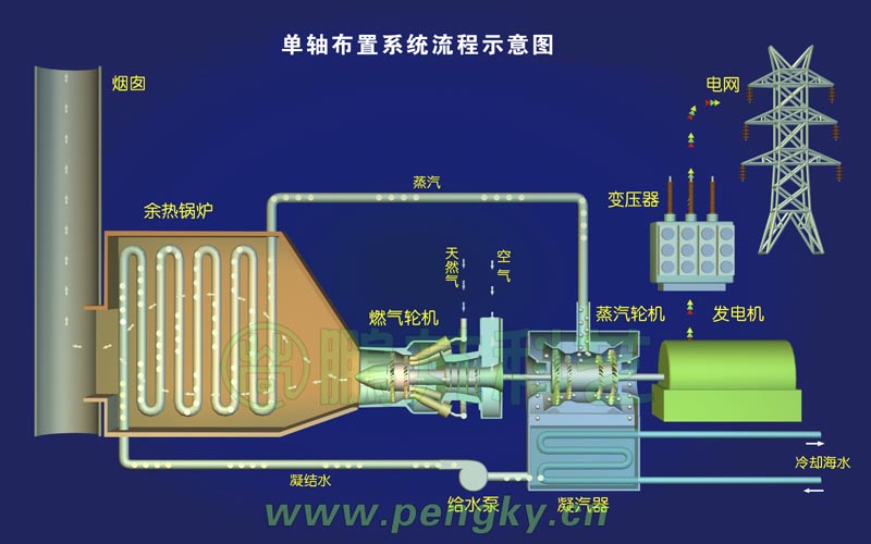 電熱鍋爐的加熱