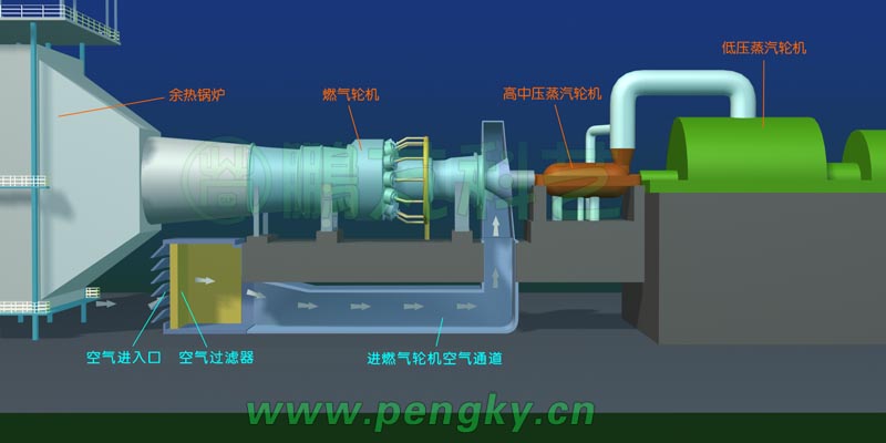 燃氣輪機與空氣過濾器