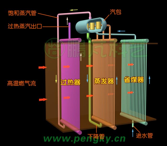 锅炉的基本原理