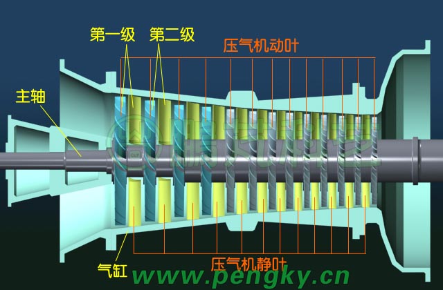 压气机剖面图 