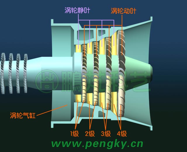 图3是一个有4级涡轮的涡轮机剖面图,图4是这个4级涡轮机侧视剖面图