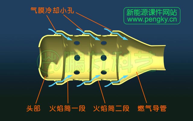 小孔气膜冷却气流走向示意