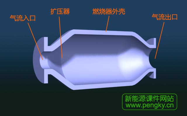 燃烧室外壳剖视图