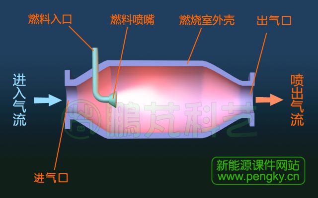 燃烧室原理示意图