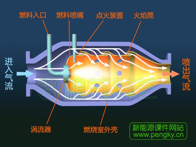 燃烧器气流走向图