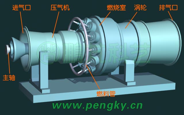 环管形燃烧室燃气轮机外观