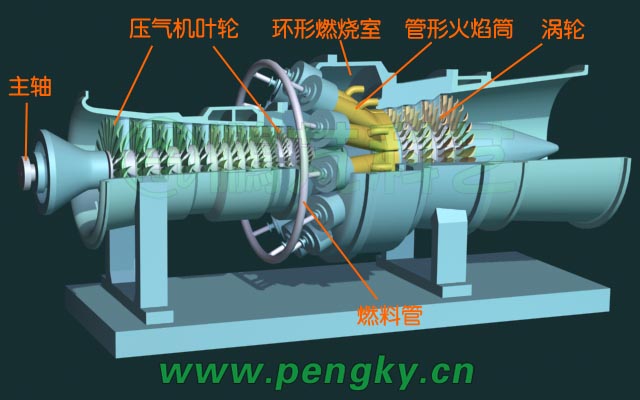 环管形燃烧室燃气轮机外观
