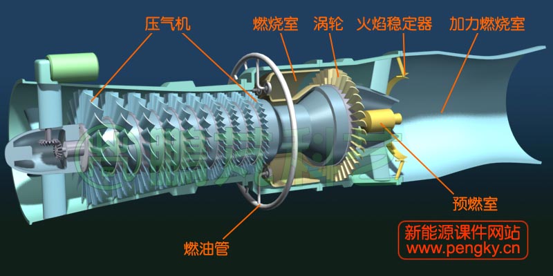 涡喷发动机结构图（二）