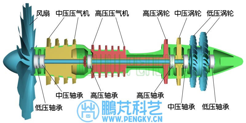 3转子结构示意图