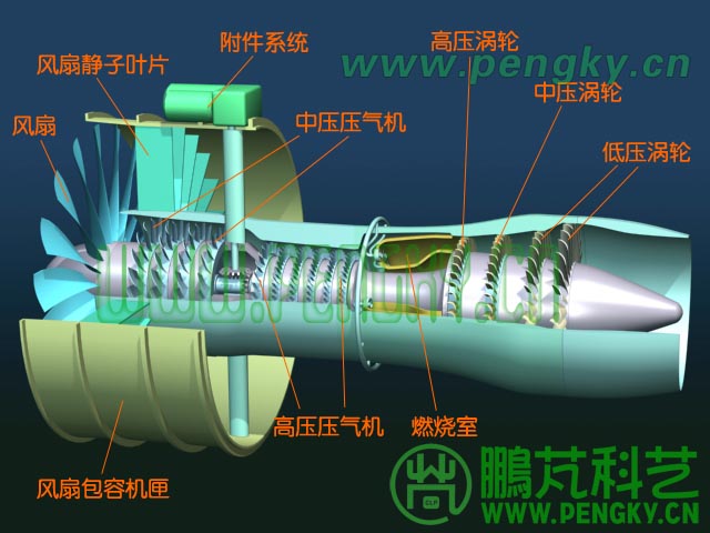 3转子涡扇发动机结构图