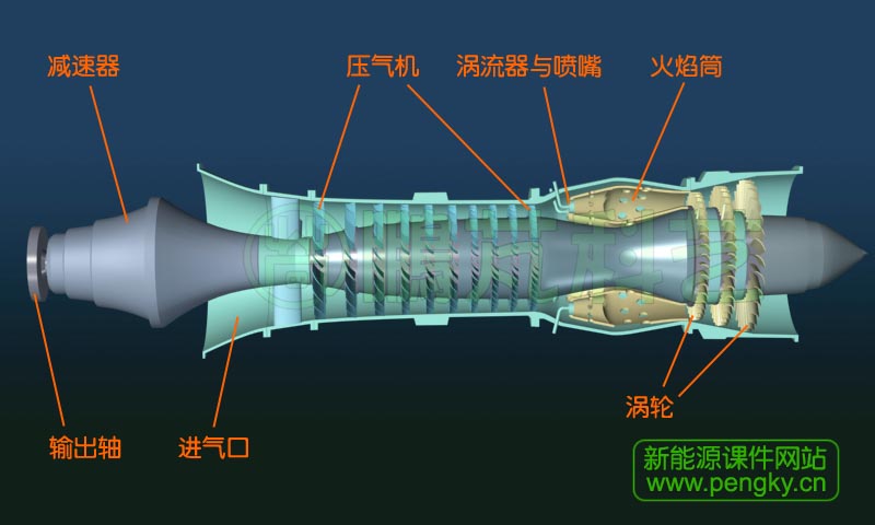 涡桨发动机全剖图 