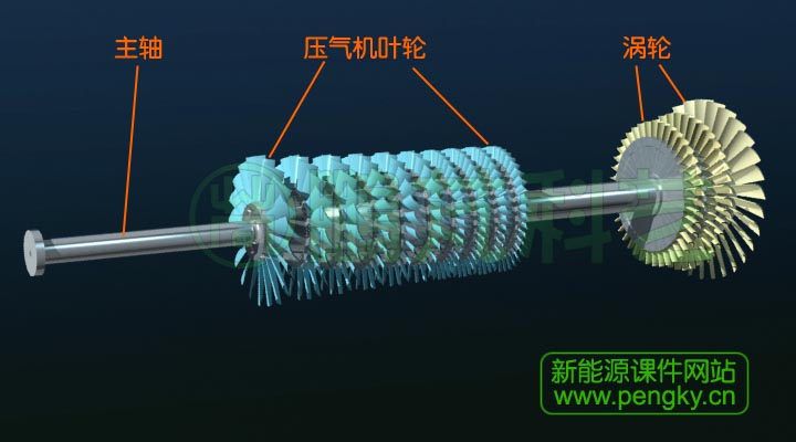 涡桨发动机转子