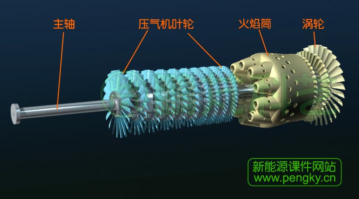 涡桨发动机转子与火焰筒