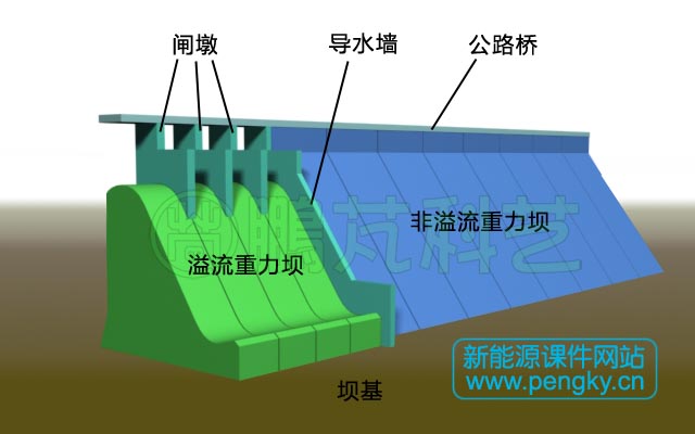 溢流重力坝结构