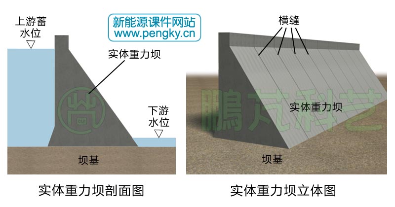 实体重力坝