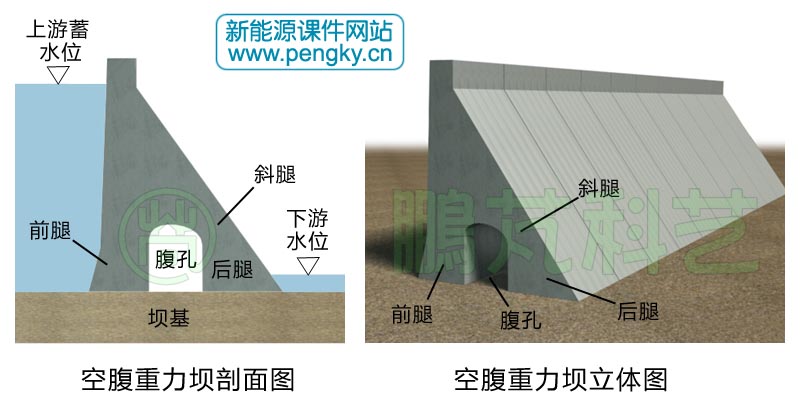 空腹重力坝