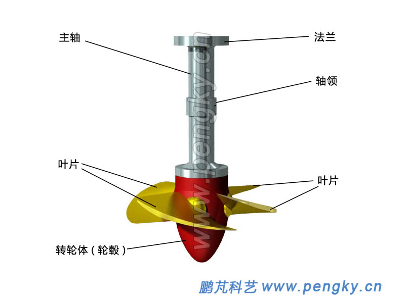 turbine 轴流式水轮机属于反击式水轮机,主要由转轮,转轮室,导水机构